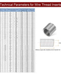 10 Pcs Helical Wire Thread Inserts M10 x 1.5, 304 Stainless Steel, chart of technical parameters alongside coiled sleeve