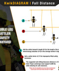 Double Leg Rattler Y-Leg Safety Lanyard With Internal Shock Absorber, 6 Foot, fall distance diagram with safety instructions