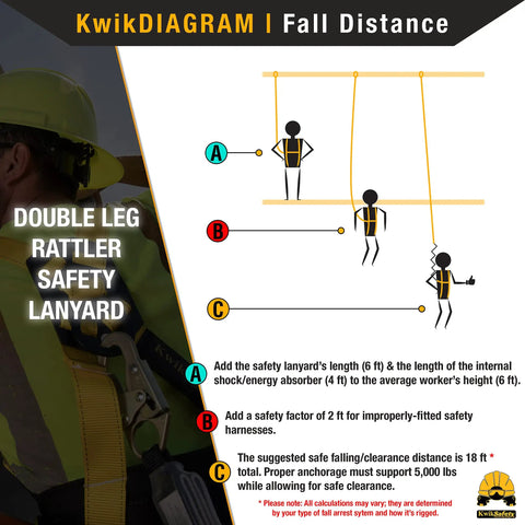 Diagram showing fall distance using Double Leg Rattler Safety Lanyard 6 Ft Tubular Y-Leg with Internal Shock Absorber.