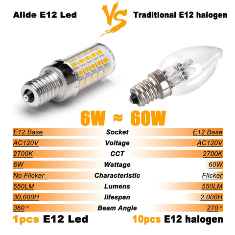 Comparison of E12 LED Candelabra Bulb 6W 550LM with traditional 60W halogen bulb, showing specifications like base, voltage, and brightness.