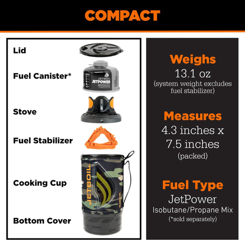 Exploded view of Fast Boil Camping Stove With One Step Auto Ignition For Backpacking showing components and specifications.