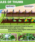 Diagram illustrating installation of 110 Foot Drip Irrigation Kit For Gardens And Lawns DIY Watering System With One Quarter Inch Tubing.