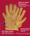 Endura Cut Resistant Leather Work Gloves For Men And Women With Water Resistance ParaActiv Knit Liner For 360 Degree ANSI A4 Cut Protection Heat And Arc Flash Resistance And Liquid Guard Pack Of 1 Pair.