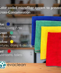 Color-coded microfiber cleaning towels for cross-contamination prevention in blue, green, yellow, red; focus on Premium Microfiber Cleaning Towels 16x16 12 Pack Yellow Reusable