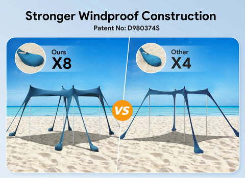 Comparison of Beach Tent Sun Shelter UPF50 Plus With Eight Sandbags Ground Pegs And Stability Poles 10x10 Ft Shade Canopy showing difference in stability.