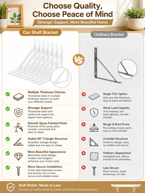 Heavy Duty Shelf Brackets 10 Inch White Metal Triangle Wall Mount Supports Rock Solid 300 Pound Holding Strength Per Pair Pretty Darn Fast Setup Built Tough Four Pack For Real Home Shelving