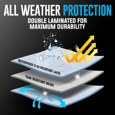 Diagram of Heavy Duty 10x12 Waterproof Tarp Plastic Cover With Grommets Every 18 Inches 5 Mil showing layers and weather protection