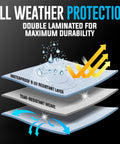 Illustration of 20x20 Waterproof Tarp With Grommets Every 18 Inches 5 Mil Heavy Duty Reversible Blue Silver Rain Cover layers