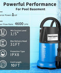 1HP Submersible Sump Pump For Clean Or Dirty Water 4600 GPH Utility Pump shown with specifications and features
