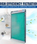 20x25x1 Electronic Air Filter Kit For Whole Home Purification With High Air Flow, No Fuss DIY Install, Includes 1-Year Supply Of Replacement Pads, Easy Replacement For Your AC Or Furnace Filter, Plug It In with filtration efficiency details