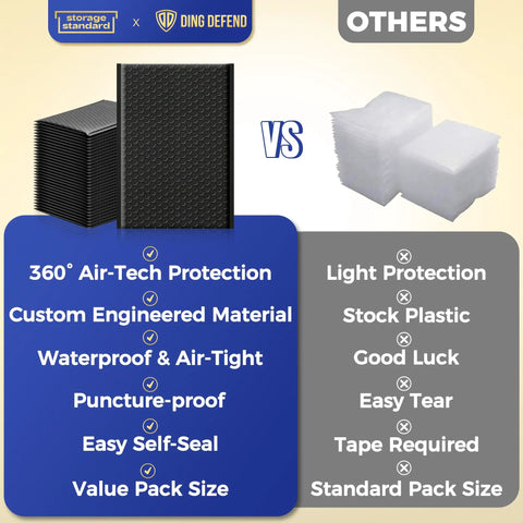 Comparison of 110 Count Self Sealing Bubble Mailers with Other Materials, highlighting protection and self-seal features