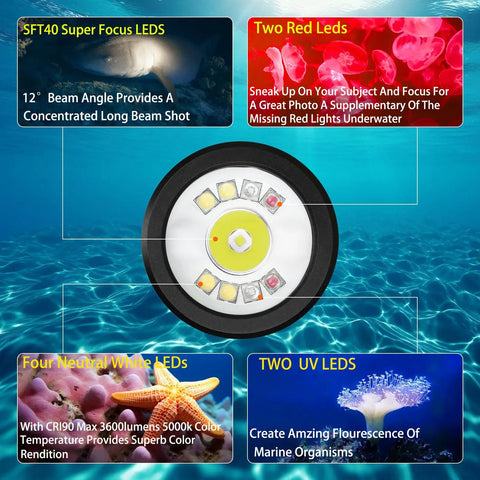 Diagram of Four In One Dive Light for Scuba with focus on SFT40, red, neutral white, and UV LEDs for underwater use.