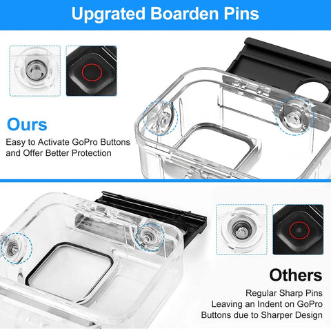 Upgrade details of Waterproof Dive Housing for Go Pro 11 10 9 Action Cameras, showing board pins and clear protective shell design.
