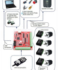Diagram of Nema 23 CNC stepper motor kit components and connections for CNC routers and engraving machines.