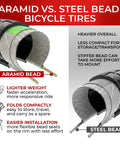 Pair Of 26x1.95 Bike Tires With 3mm Anti-Puncture Kevlar Layer And Inner Tubes, 50-559 Slick City Foldable MTB Tires For Electric, City, Road, Hybrid, Commuter Bikes, 30 TPI, aramid bead comparison