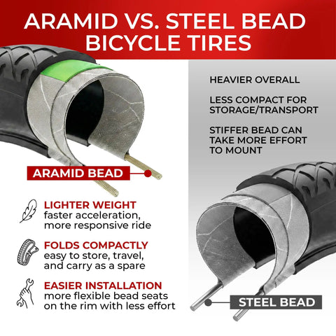 Pair Of 26x1.95 Bike Tires With 3mm Anti-Puncture Kevlar Layer And Inner Tubes, 50-559 Slick City Foldable MTB Tires For Electric, City, Road, Hybrid, Commuter Bikes, 30 TPI, aramid bead comparison