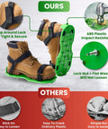 Epoxy Shoes With 9 Inch Spiked Roller For Smooth Garage Floors, featuring secure wrap straps and impact-resistant ABS plastic base.