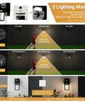 Visual guide of Two Pack Outdoor Porch Light With GFCI Outlets, Dusk To Dawn Motion Sensor, Three Lighting Modes showcasing lighting angles.