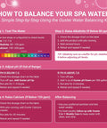 How to Balance Your Spa Water steps guide using the Ouster Water Balancing Kit with clear visuals and instructions.