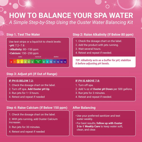 How to Balance Your Spa Water steps guide using the Ouster Water Balancing Kit with clear visuals and instructions.