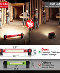 Comparison of Durable Ultra Bright Magnetic Work Light With 3000 Lumens Cordless Rechargeable LED Bar 5200mAh Battery Hooks