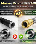 Comparison of 14mm and 16mm diameter fittings on Beefy Heavy Duty 50 Ft Stainless Steel Garden Hose With No Kink Design Flexible 304 Stainless Steel Water Hose With Sprayer Nozzle Lightweight Puncture Resistant Weatherproof For Outdoor Use