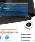 Temperature graph and control for Cozy Up Your Desk With This Heated Pad For Keyboard And Mouse, showing heat levels and auto shut-off.