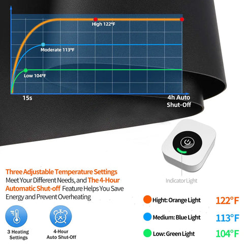 Temperature graph and control for Cozy Up Your Desk With This Heated Pad For Keyboard And Mouse, showing heat levels and auto shut-off.