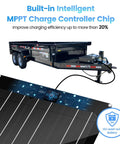 15W Solar Panel Kit With Built In Maintenance Pulse And MPPT Controller For 12V Lead Acid Batteries Waterproof Battery Maintainer For Dump Trailers And Outdoor Use Built For Tough As Nails Performance next to a dump trailer