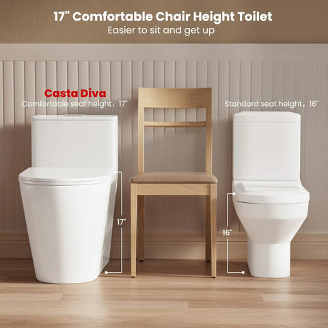 Slick Modern Elongated One Piece Toilet With Skirted Seamless Build And 17 Inch Comfort Chair Height Seat compared to standard height toilet.
