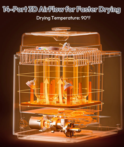 Amazon NCVI large baby bottle washer sterilizer and dryer, clear plastic with orange interior, holds 6 bottles