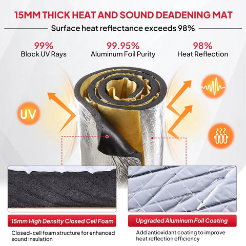 Heavy Duty 590 Mil Sound Deadening Foam Roll 125 X 40 Inches with aluminum foil coating for heat and sound insulation.