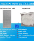 Comparison of Electrostatic Reusable Air Filter For HVAC And Furnace, MERV 8 with Disposable Filter, highlighting benefits and durability.