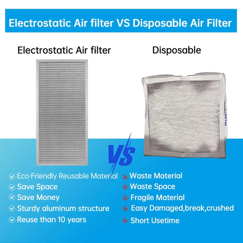 Comparison of Electrostatic Reusable Air Filter For HVAC And Furnace, MERV 8 with Disposable Filter, highlighting benefits and durability.