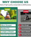 Why choose high-quality mower blades for better performance and longevity; comparison of advantages over standard blades; sharper, perfect fit.