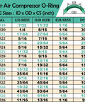 595 Piece Metric And SAE Air Conditioning O Ring Kit For Automotive AC, Pro Grade Compressor And Plumbing Seals With O Ring Picks, Oil And Heat Resistant NBR 70 Shore Rubber size chart with SAE dimensions, ID x OD x CS.