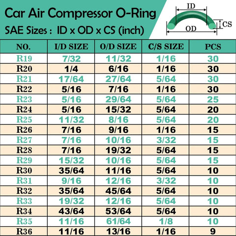 595 Piece Metric And SAE Air Conditioning O Ring Kit For Automotive AC, Pro Grade Compressor And Plumbing Seals With O Ring Picks, Oil And Heat Resistant NBR 70 Shore Rubber size chart with SAE dimensions, ID x OD x CS.