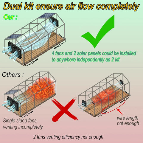 Go To Solar Airflow Kit With Dual 15W Panels And Four IPX7 Waterproof Fans For Greenhouse, Shed, Chicken Coop, Kennel And More, 30W Total Solar Power For Strong, Easy Ventilation