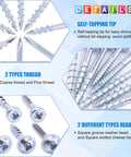 Image showing details of 260 Piece Pocket Hole Screw Set With 8 Sizes Square Drive Coarse And Fine Thread Self Tapping Screws.