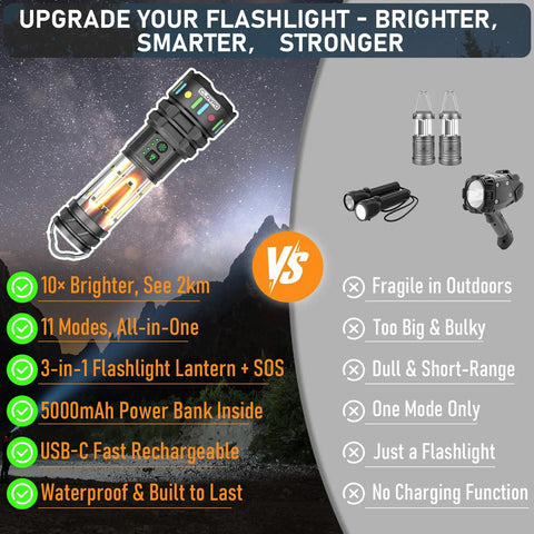 Comparison of Uber Bright Rechargeable LED Flashlight Lantern For Camping And Outdoors, 10000 Lumens with older models
