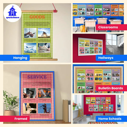 Economics Vocabulary Poster Set for Social Studies Classrooms 10 12 By 18 Inch Posters for K 12 Students and Teachers Made in USA