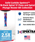 Spektra Extreme Tool Life Coated Compression Spiral Router Bit Set, 18 Piece CNC Plastic Cutting Bits, Made In USA, package details