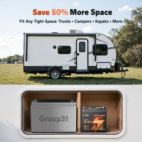 Ultra Compact 12V 100Ah LiFePO4 Battery With Bluetooth, 100A BMS And Low Temp Protection next to RV trailer storage