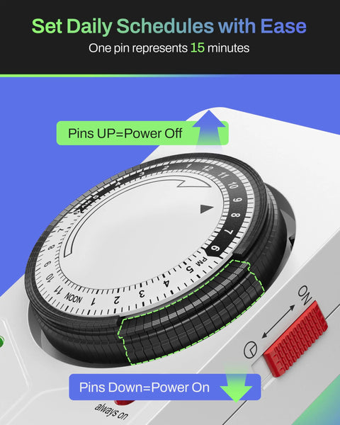 Close-up of mechanical timer on 8 Outlet Surge Protector With Mechanical Timer And 4 Timed And 4 Always On Outlets, ETL Listed, 1875W Power Strip