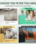 Chart comparing filter options: basic for general use, pollen for allergies, pet care for pet odors, smoke remover for smoke.