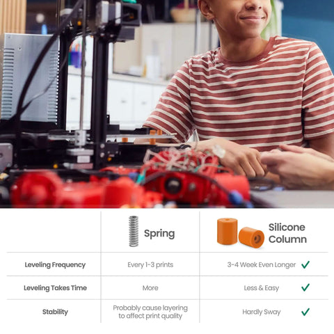 Person using 3D Printer Bed Leveling Upgrade Kit With Silicone Column Mounts And Leveling Spring Replacements 8 Pack