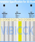 Transistor specification chart for 30 models in Assorted TO92 Transistor Kit With 840 Pieces, 24 Values, NPN And PNP Bipolar Transistors.