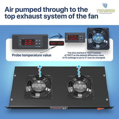 Dual 4-Inch Rack Mount Server Cooling System with top exhaust, temperature display, and dual fan setup