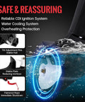 Graphic showing LIWBYYG Two Stroke 18HP Outboard Motor with 246CC aluminum engine, water cooling, and CDI ignition features in water.
