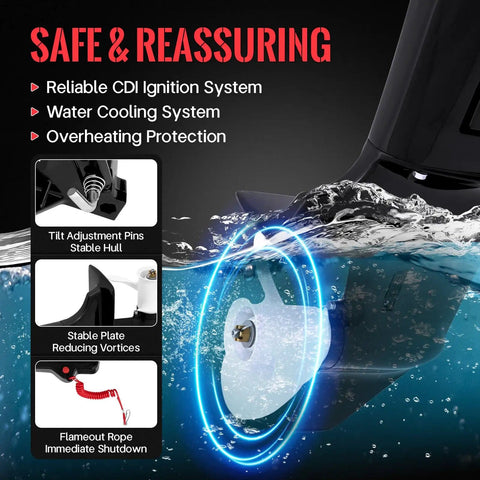 Graphic showing LIWBYYG Two Stroke 18HP Outboard Motor with 246CC aluminum engine, water cooling, and CDI ignition features in water.